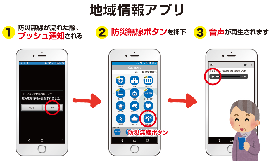 サービスイメージ図(地域情報アプリ)